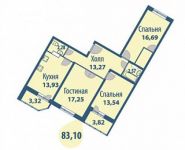 3-комнатная квартира площадью 83 кв.м, Фряновское ш., 45 | цена 4 755 813 руб. | www.metrprice.ru