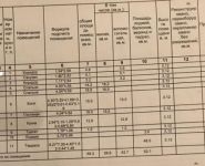 4-комнатная квартира площадью 100 кв.м, Стромынский переулок, 6 | цена 10 400 000 руб. | www.metrprice.ru