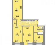 3-комнатная квартира площадью 58 кв.м, Крымский Вал ул., 6 | цена 16 900 000 руб. | www.metrprice.ru