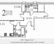 2-комнатная квартира площадью 65.91 кв.м в ЖК "Авентин", Железнодорожная, 33, корп.2 | цена 4 302 209 руб. | www.metrprice.ru