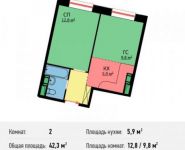 2-комнатная квартира площадью 42.3 кв.м в Апартаменты "Букинист", улица Энергетиков, 6 | цена 6 345 000 руб. | www.metrprice.ru