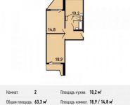 2-комнатная квартира площадью 63.3 кв.м, Красная улица, 64 | цена 9 988 740 руб. | www.metrprice.ru