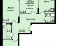 3-комнатная квартира площадью 66 кв.м, Осташковское ш. | цена 3 562 000 руб. | www.metrprice.ru
