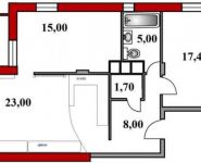 3-комнатная квартира площадью 75 кв.м, Битцевский проезд, 13 | цена 7 500 000 руб. | www.metrprice.ru