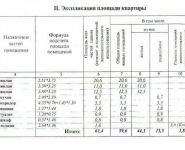 3-комнатная квартира площадью 61 кв.м, Зеленая ул., 15 | цена 5 600 000 руб. | www.metrprice.ru