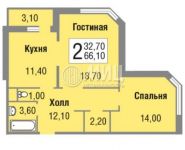 2-комнатная квартира площадью 66.1 кв.м, Зеленые Аллеи бул. | цена 5 600 000 руб. | www.metrprice.ru