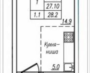 1-комнатная квартира площадью 28 кв.м, Просвещения ул. | цена 1 697 120 руб. | www.metrprice.ru