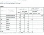 2-комнатная квартира площадью 51.5 кв.м, Алтайская улица, 17к2 | цена 7 500 000 руб. | www.metrprice.ru