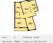 4-комнатная квартира площадью 139.6 кв.м, Павшинский бульвар, 7 | цена 11 262 800 руб. | www.metrprice.ru