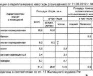 1-комнатная квартира площадью 41 кв.м, Большая Черкизовская улица, 10к2 | цена 5 520 000 руб. | www.metrprice.ru