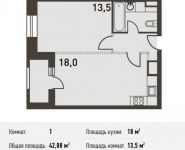 1-комнатная квартира площадью 42.6 кв.м, Головинское ш., 5 | цена 8 349 600 руб. | www.metrprice.ru