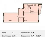 2-комнатная квартира площадью 68.8 кв.м в ЖК "Центр-2", Автозаводская ул., 105 | цена 4 575 200 руб. | www.metrprice.ru