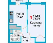 1-комнатная квартира площадью 35.36 кв.м, улица Заборье, д.28к1 | цена 2 262 686 руб. | www.metrprice.ru