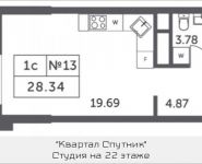 1-комнатная квартира площадью 28.34 кв.м, Мякининское шоссе, 4, корп.6 | цена 3 400 403 руб. | www.metrprice.ru