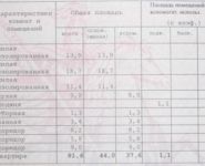 3-комнатная квартира площадью 82 кв.м, Беловежская ул., 57 | цена 11 400 000 руб. | www.metrprice.ru