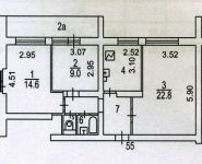 3-комнатная квартира площадью 65 кв.м, Тёплый Стан улица, д.7к1 | цена 10 100 000 руб. | www.metrprice.ru