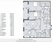 3-комнатная квартира площадью 131.3 кв.м в ЖК NV/9 Artkvartal, улица Василия Ботылёва, 6 | цена 53 298 729 руб. | www.metrprice.ru