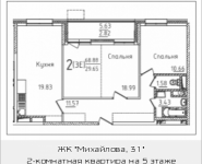 2-комнатная квартира площадью 68.88 кв.м, Михайлова, 31, корп.31 | цена 8 777 200 руб. | www.metrprice.ru