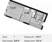 1-комнатная квартира площадью 32.1 кв.м, улица Василия Ботылёва, 6 | цена 6 461 689 руб. | www.metrprice.ru