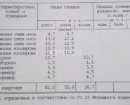 5-комнатная квартира площадью 82 кв.м, Новослободская ул., 5С2 | цена 19 000 000 руб. | www.metrprice.ru