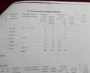 3-комнатная квартира площадью 46.9 кв.м, Октябрьская ул., 7 | цена 3 599 000 руб. | www.metrprice.ru