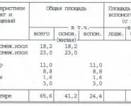 2-комнатная квартира площадью 65.6 кв.м, Серпуховский Вал ул., 17 | цена 14 200 000 руб. | www.metrprice.ru