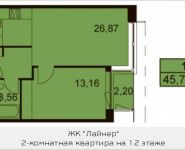 2-комнатная квартира площадью 45.79 кв.м, улица Авиаконструктора Микояна, вл38А | цена 8 682 928 руб. | www.metrprice.ru