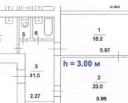 2-комнатная квартира площадью 66 кв.м, Серпуховский Вал ул., 17 | цена 14 200 000 руб. | www.metrprice.ru