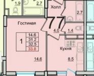 1-комнатная квартира площадью 34 кв.м, улица Горького, 79к16 | цена 3 050 000 руб. | www.metrprice.ru