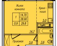 1-комнатная квартира площадью 29.8 кв.м, Загорьевская улица, 25 | цена 1 948 503 руб. | www.metrprice.ru