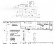 2-комнатная квартира площадью 74 кв.м, Ленинградский просп., 71Б | цена 21 500 000 руб. | www.metrprice.ru