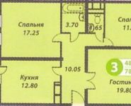 3-комнатная квартира площадью 78 кв.м, Марфинская Большая ул., 4к2 | цена 17 800 000 руб. | www.metrprice.ru