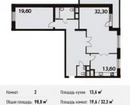 2-комнатная квартира площадью 98.8 кв.м, Нагатинский 1-й пр., 11 | цена 19 372 673 руб. | www.metrprice.ru