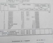 6-комнатная квартира площадью 273.3 кв.м, Мясницкая улица, 15 | цена 130 000 000 руб. | www.metrprice.ru