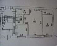 2-комнатная квартира площадью 42 кв.м, улица Пушкина, 17 | цена 3 250 000 руб. | www.metrprice.ru