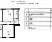 3-комнатная квартира площадью 80 кв.м, Свободы ул., 42 | цена 9 500 000 руб. | www.metrprice.ru