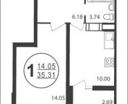1-комнатная квартира площадью 35 кв.м в ЖК "Гагаринский" (Жуковский), Гагарина ул., 60 | цена 2 065 635 руб. | www.metrprice.ru