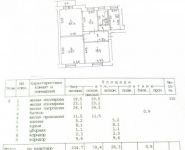 4-комнатная квартира площадью 105 кв.м, Кутузовский просп., 45 | цена 29 000 000 руб. | www.metrprice.ru