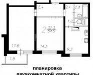 2-комнатная квартира площадью 54.5 кв.м, Миклухо-Маклая ул., 18К1 | цена 9 100 000 руб. | www.metrprice.ru