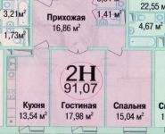 2-комнатная квартира площадью 92 кв.м, улица Кирова, 9к1 | цена 7 300 000 руб. | www.metrprice.ru