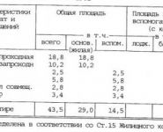 2-комнатная квартира площадью 44 кв.м, Филевская Большая ул., 45К2 | цена 6 500 000 руб. | www.metrprice.ru