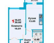 1-комнатная квартира площадью 39.6 кв.м, улица Заборье, д.28к1 | цена 2 534 004 руб. | www.metrprice.ru