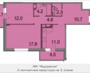 2-комнатная квартира площадью 71 кв.м, 9 Мая ул., 12Б | цена 6 661 572 руб. | www.metrprice.ru