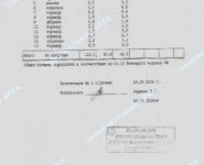 3-комнатная квартира площадью 103.1 кв.м, Кутузовский просп., 26 | цена 40 000 000 руб. | www.metrprice.ru