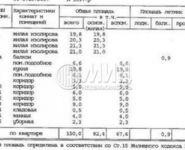 4-комнатная квартира площадью 152 кв.м, Арбат ул., 29 | цена 42 000 000 руб. | www.metrprice.ru