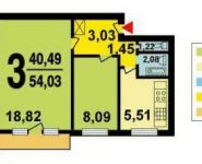 3-комнатная квартира площадью 55 кв.м, Талдомская улица, 17к1 | цена 10 100 000 руб. | www.metrprice.ru