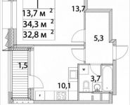 1-комнатная квартира площадью 34.3 кв.м, Автозаводская ул., 23К6 | цена 8 988 074 руб. | www.metrprice.ru