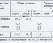 1-комнатная квартира площадью 30.5 кв.м, Учинская улица, 1А | цена 5 450 000 руб. | www.metrprice.ru