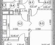 1-комнатная квартира площадью 39.7 кв.м, бульвар Маршала Рокоссовского, 6к1А | цена 7 513 265 руб. | www.metrprice.ru