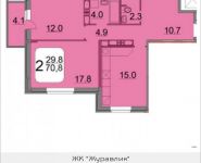 2-комнатная квартира площадью 70.8 кв.м, 9 мая, 12Б | цена 6 867 600 руб. | www.metrprice.ru